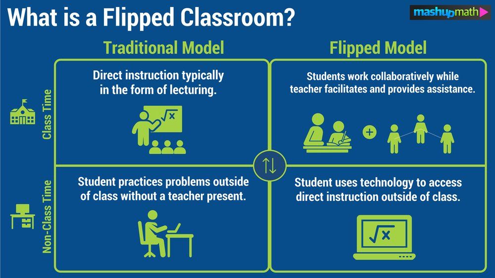 Flipped-Classroom.jpg