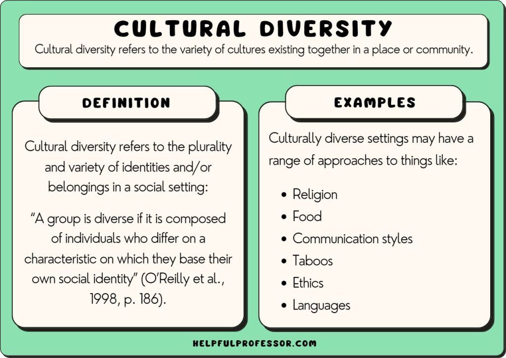 cultural-diversity-examples-and-definition-1024x724.jpg